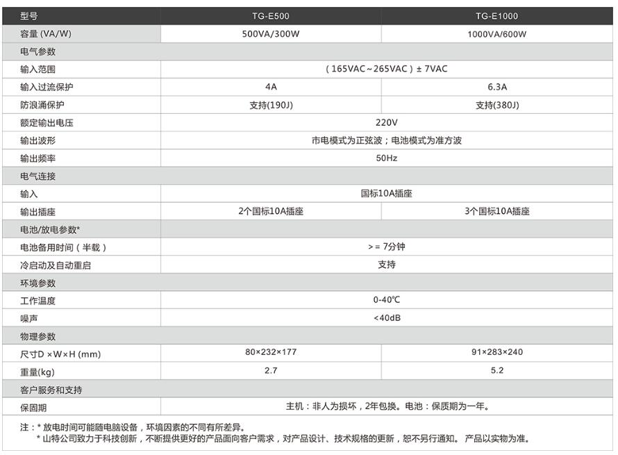 TG-E1000/500產(chǎn)品參數