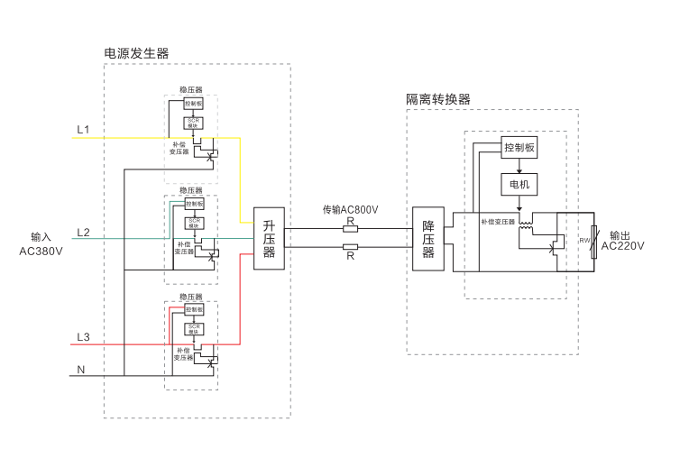 交流遠程供電系統工作原理圖