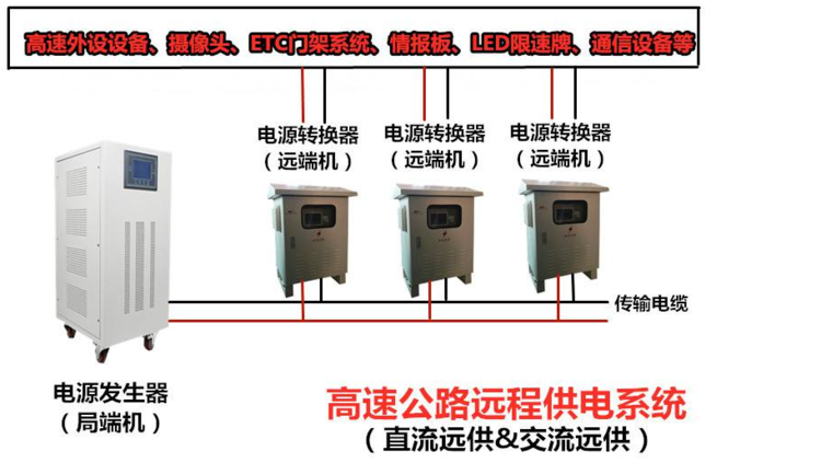 交流遠程供電系統端設備安裝圖