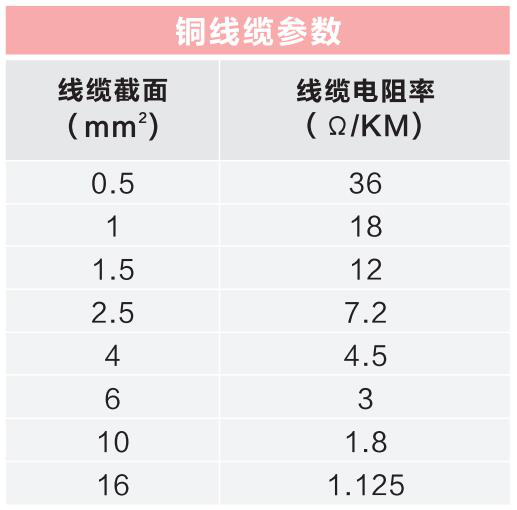 銅線(xiàn)纜參數