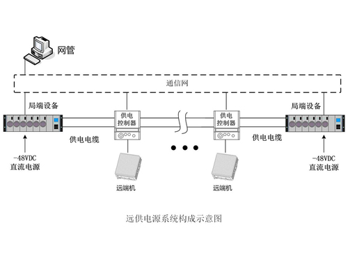 48V直流遠供系統(tǒng)