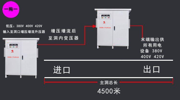 遠距離輸送電網(wǎng)一拖一式改善方案