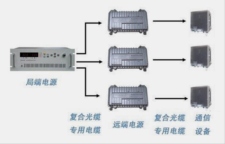 直流遠供系統