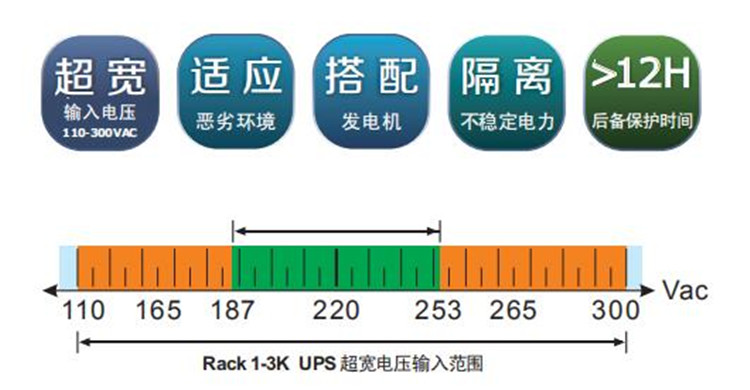 機架UPS性能特點(diǎn)