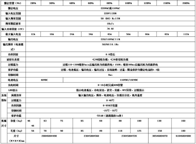 單進(jìn)單出工頻機UPS參數