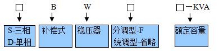 補償式穩壓器產(chǎn)品型號