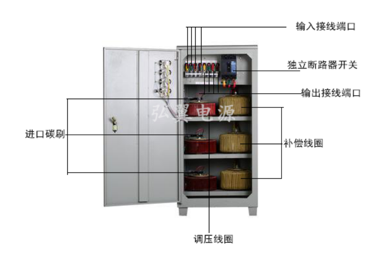 三相高精度穩壓器內部結構解析圖