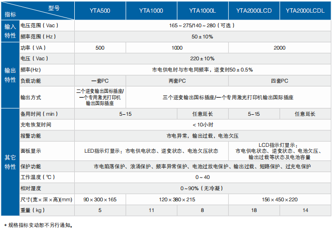 YTA系列UPS技術(shù)參數