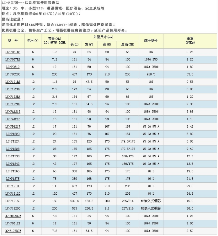 松下電池LC系列產(chǎn)品參數