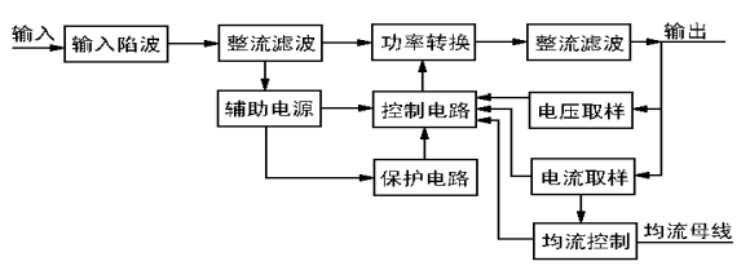 開(kāi)關(guān)直流電源工作原理