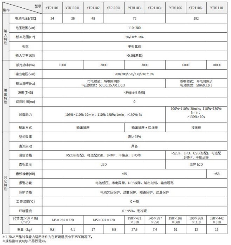 精衛YTR系列1－10K立式UPS技術(shù)參數