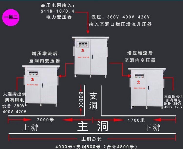 遠距離輸送電網(wǎng)一拖二式改善方案