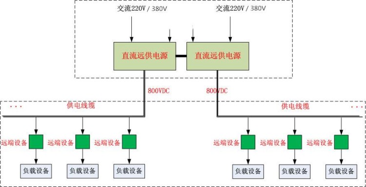 直流遠程供電系統結構圖