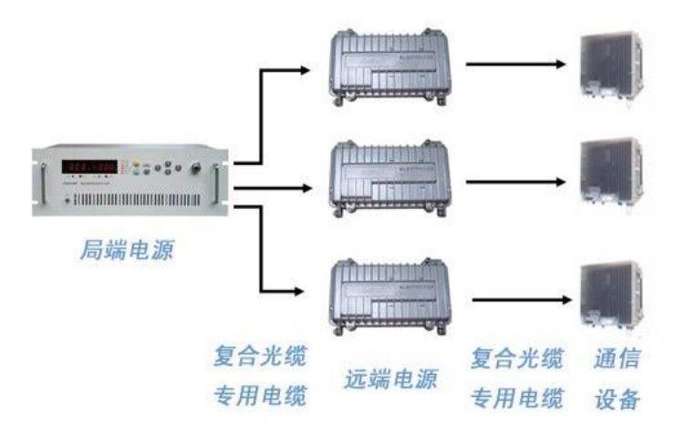 直流遠距離供電系統圖