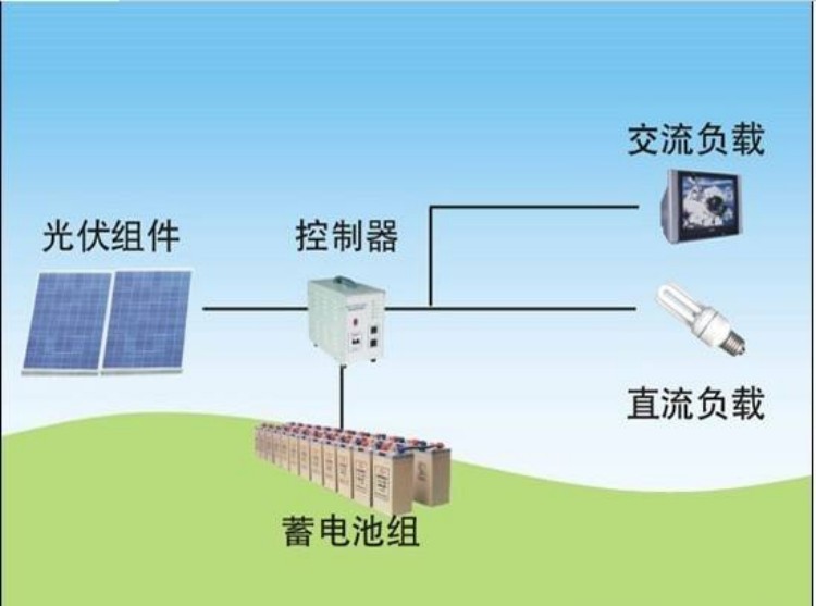 太陽(yáng)能供電系統