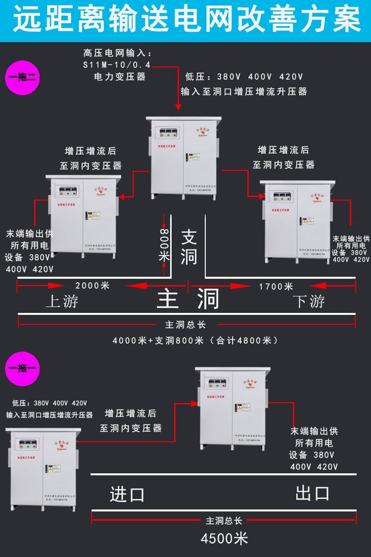 根據隧道長(cháng)度選擇具體施工方案