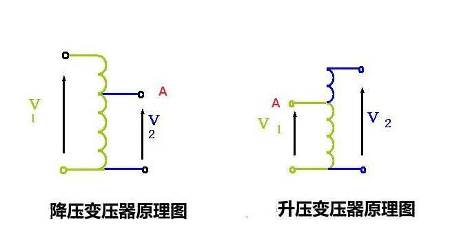 自耦變壓器的工作原理