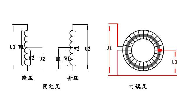 自耦變壓器的各種運行方式