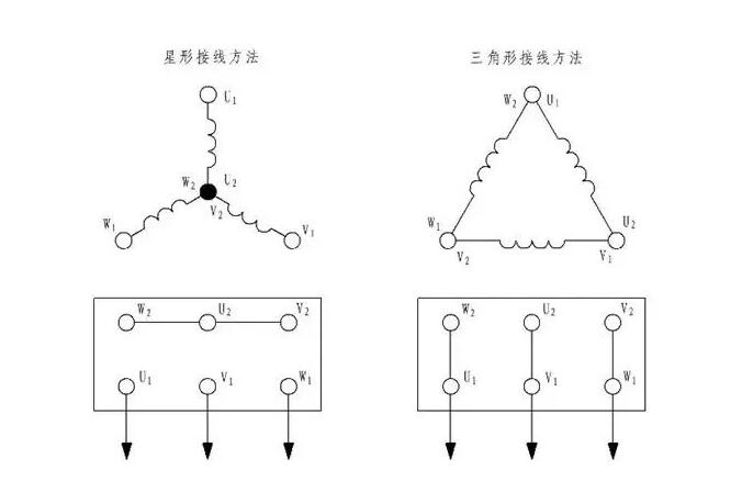 變壓器兩種接線(xiàn)方式