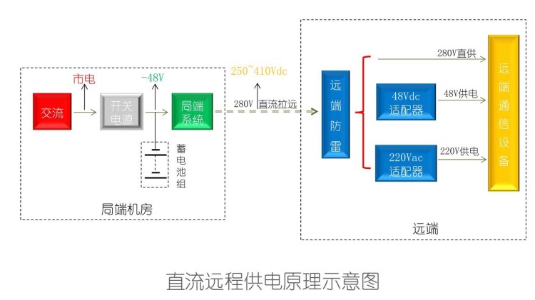 通信技術(shù)中直流遠供電源原理圖